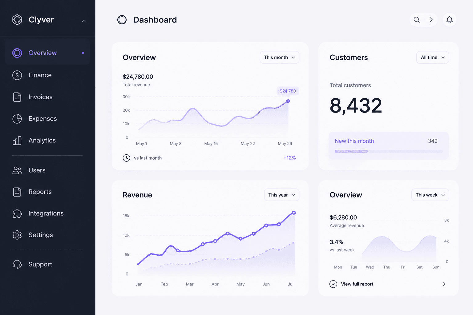 Developers & Product Teams image search sample